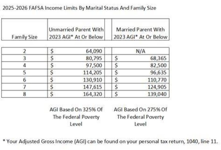 Greg Carr’s Spouse Has He A Wife? Income And Family