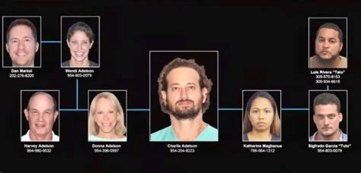 Where Is Wendi Adelson Now And What Happened | Verdict And Story